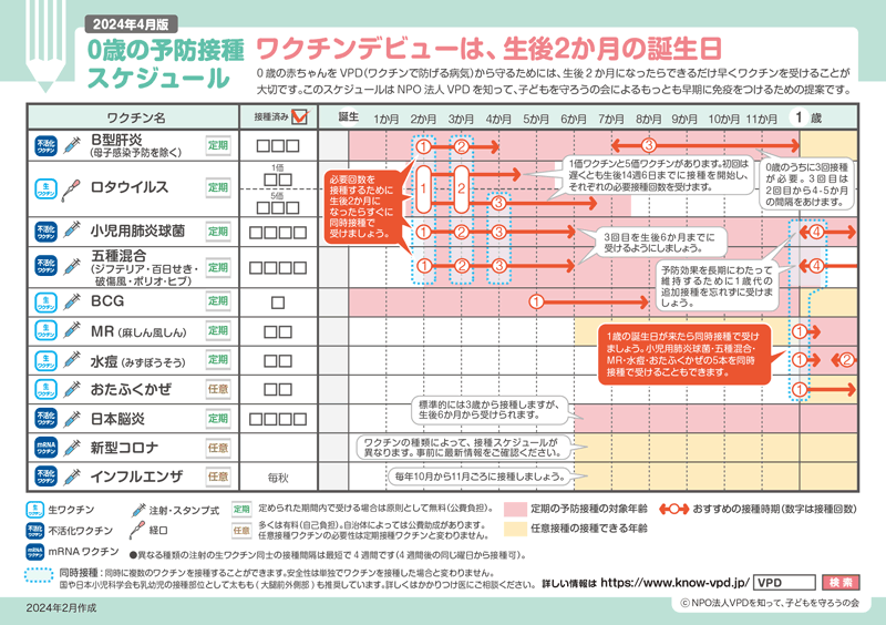 0～1歳の予防接種スケジュール